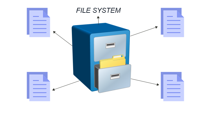 is the fat file system for mac and windows?