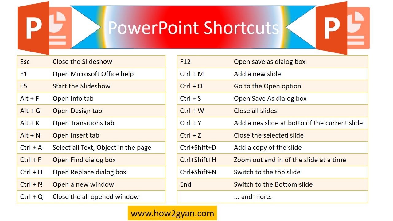 hotkey for slideshow in powerpoint mac os